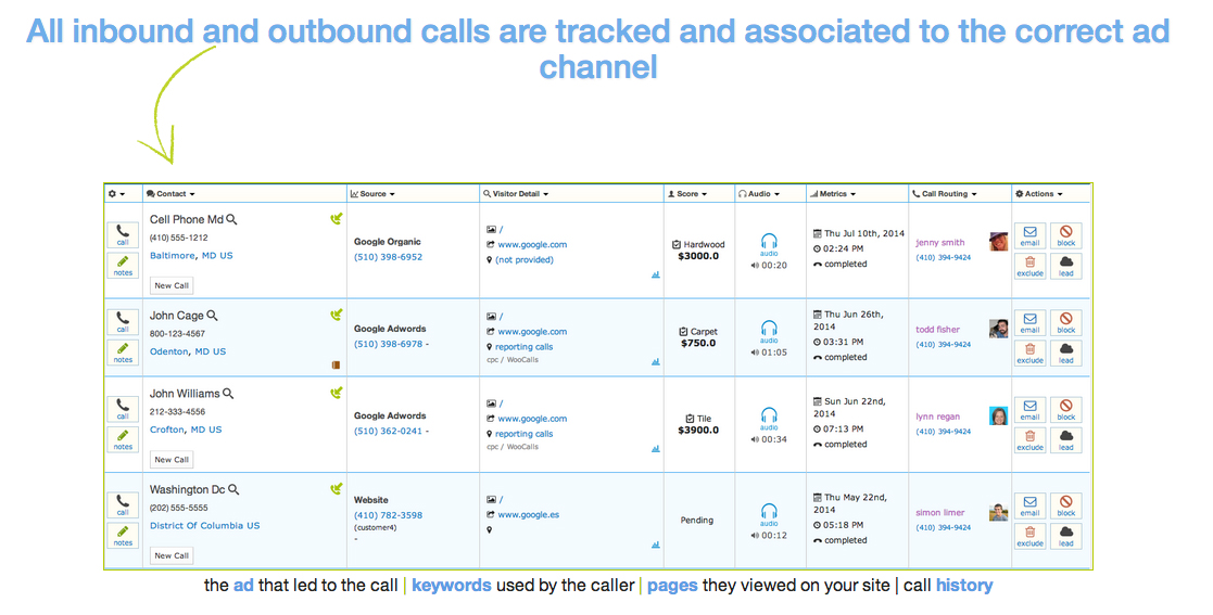 Call tracking sample information
