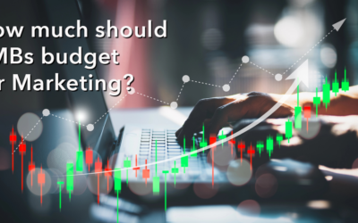 How Much Should a Small or Medium-Sized Business Spend on Digital Marketing? A Practical Budget Breakdown