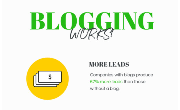 blogging works featured image